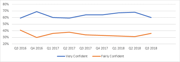 Chart 2