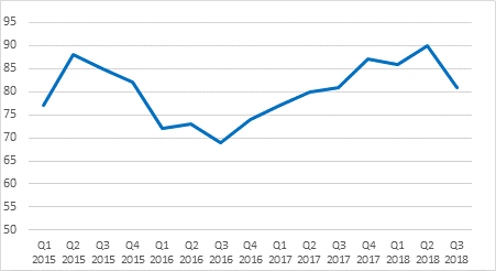 Graph 1